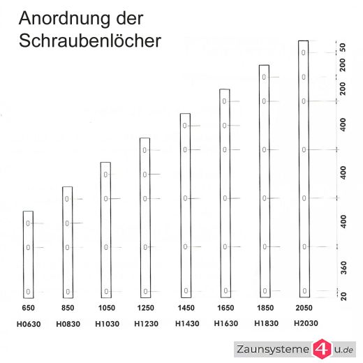 Flacheisen-Schiene 40 x 4 mm verzinkt + grün für DS-Zaunpfähle 400er Bohrbild