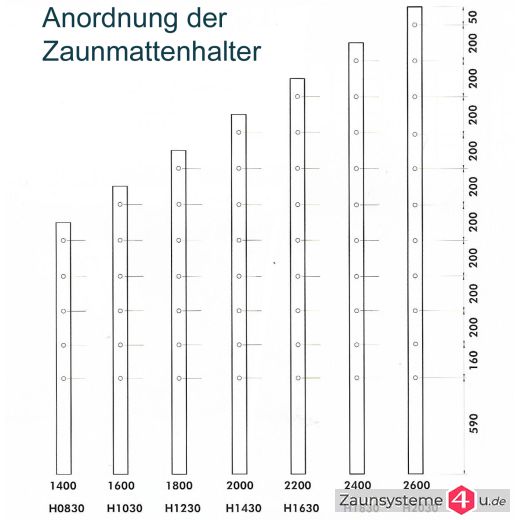 DS-Zaunpfahl 80x40 / 200 mm mit Schiene + AK feuerverzinkt