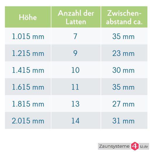 Paneelzaun Element Lattenoptik mit schmalen Latten anthrazit 2510 mm Breite in verschiedenen Höhen