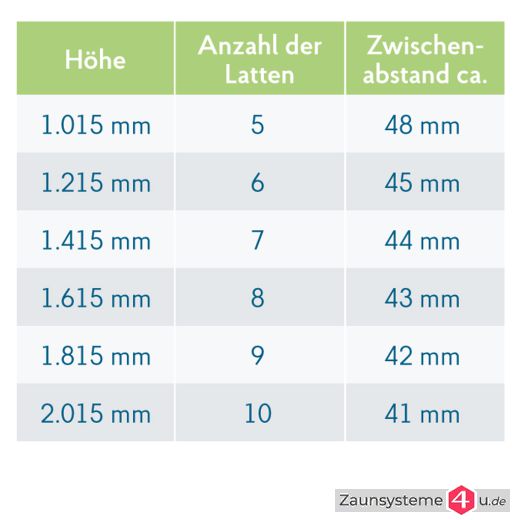 Paneelzaun Element Lattenoptik mit mittleren Latten anthrazit 2510 mm Breite in verschiedenen Höhen